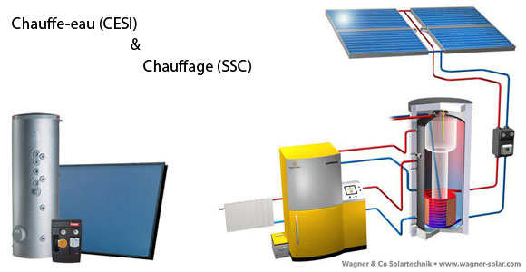 Le solaire par ProfilEco